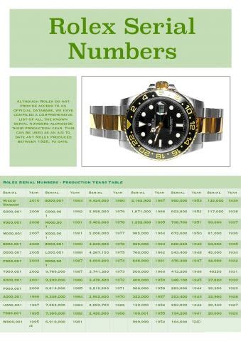 rolex watch 8208 price|Rolex submariner serial number chart.